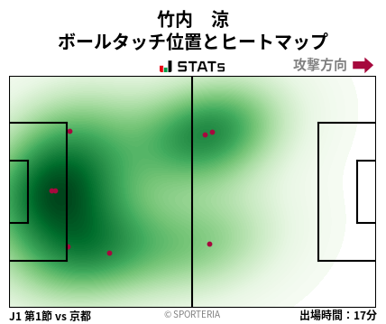 ヒートマップ - 竹内　涼