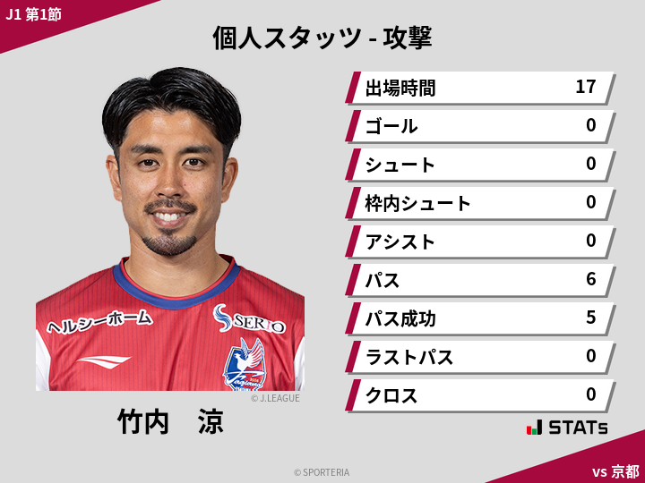 攻撃スタッツ - 竹内　涼