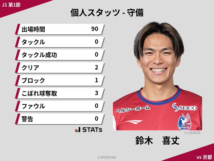 守備スタッツ - 鈴木　喜丈