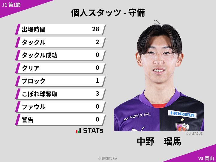 守備スタッツ - 中野　瑠馬