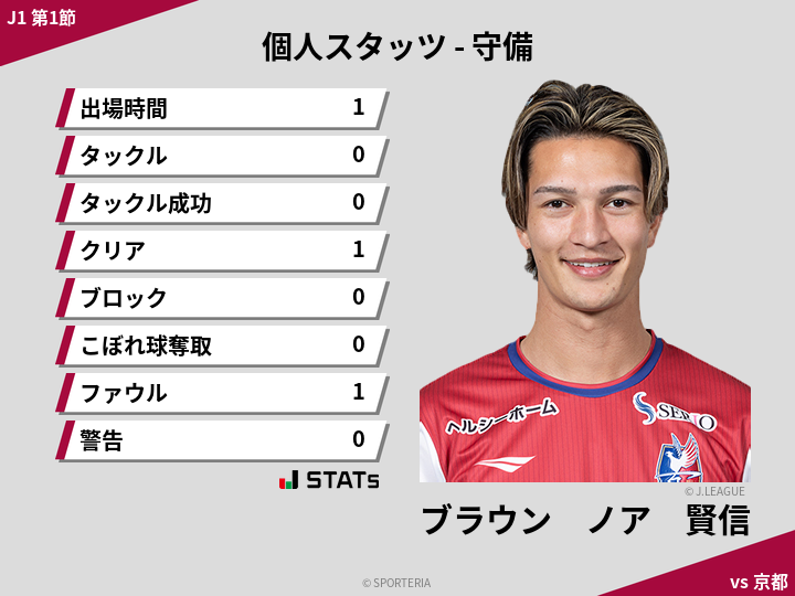 守備スタッツ - ブラウン　ノア　賢信