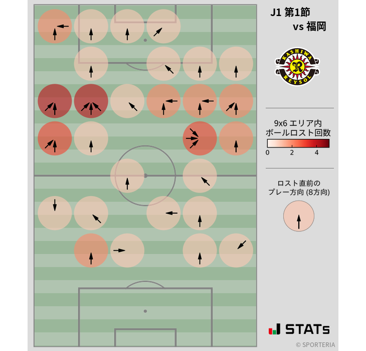 ボールロスト位置