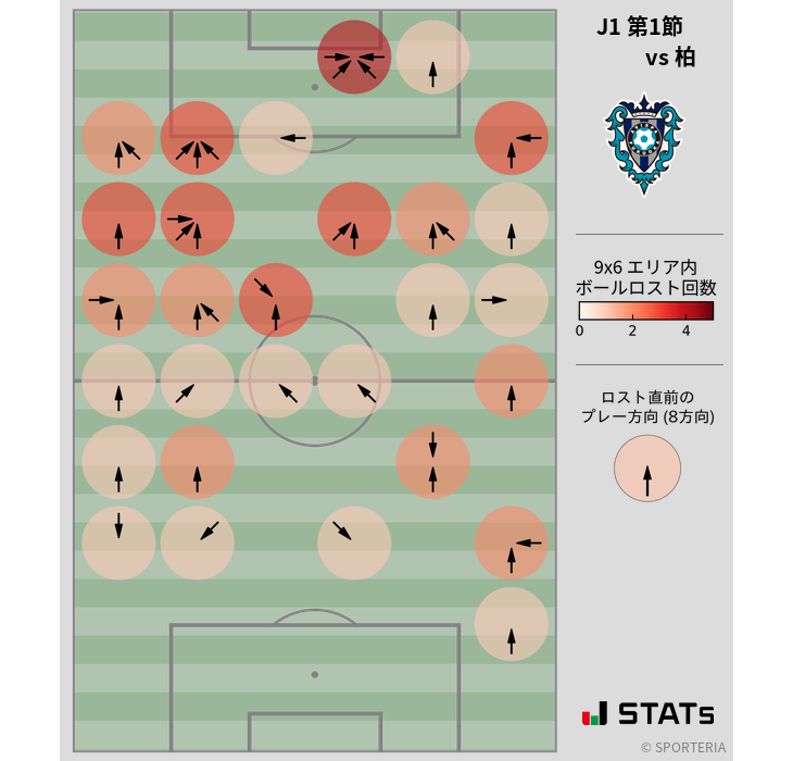 ボールロスト位置