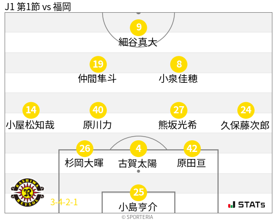 フォーメーション図