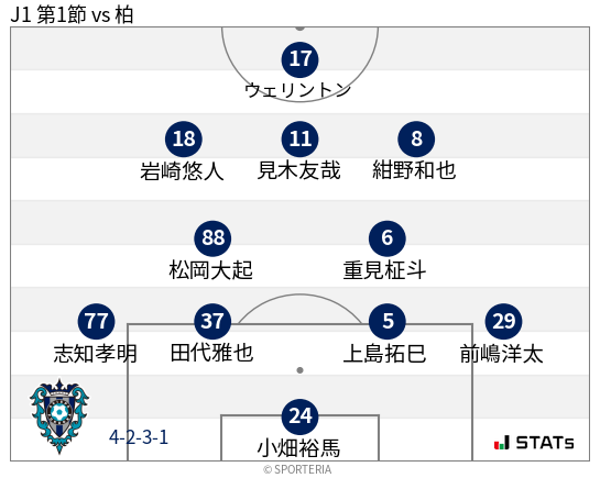 フォーメーション図