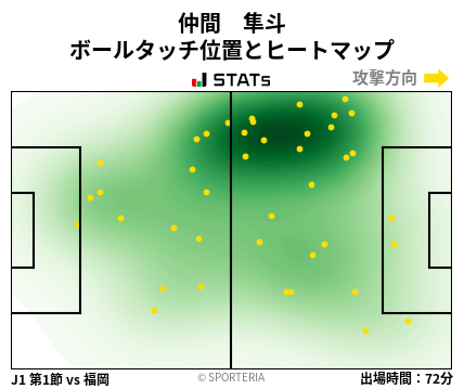 ヒートマップ - 仲間　隼斗