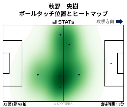 ヒートマップ - 秋野　央樹