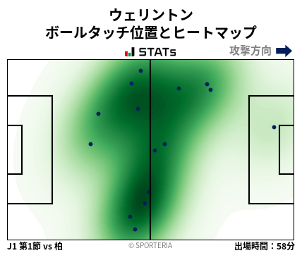 ヒートマップ - ウェリントン