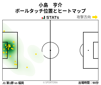ヒートマップ - 小島　亨介