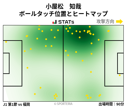 ヒートマップ - 小屋松　知哉