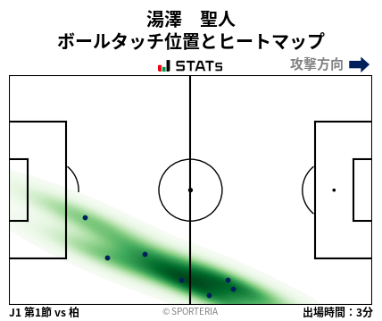 ヒートマップ - 湯澤　聖人