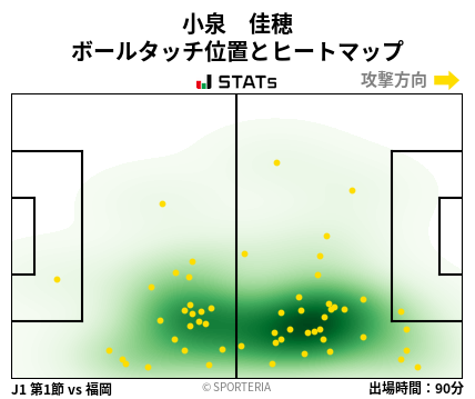 ヒートマップ - 小泉　佳穂