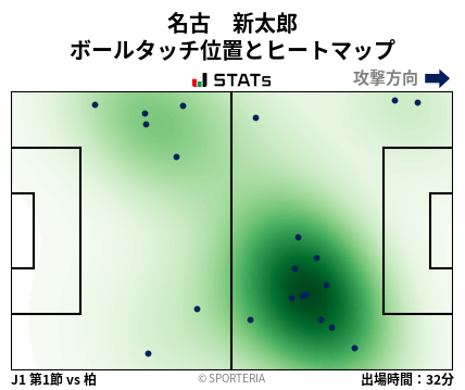 ヒートマップ - 名古　新太郎