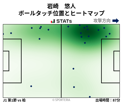 ヒートマップ - 岩崎　悠人