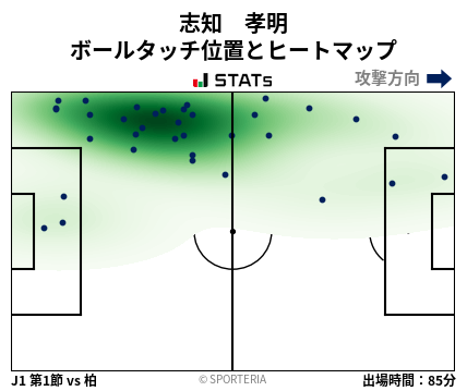 ヒートマップ - 志知　孝明
