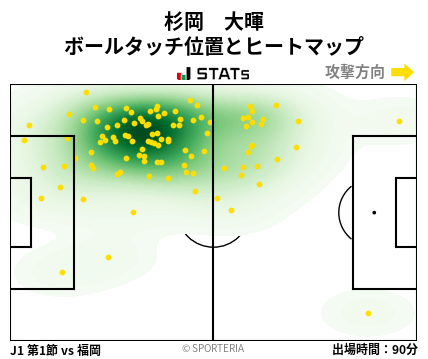 ヒートマップ - 杉岡　大暉