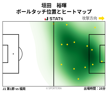 ヒートマップ - 垣田　裕暉