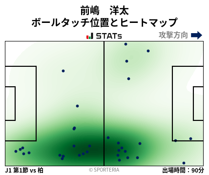 ヒートマップ - 前嶋　洋太