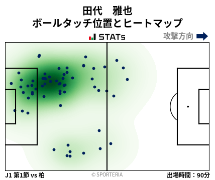 ヒートマップ - 田代　雅也