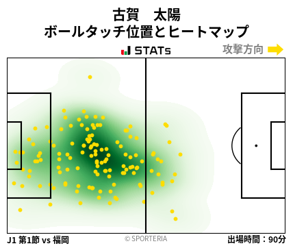 ヒートマップ - 古賀　太陽