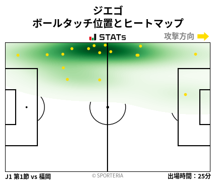 ヒートマップ - ジエゴ