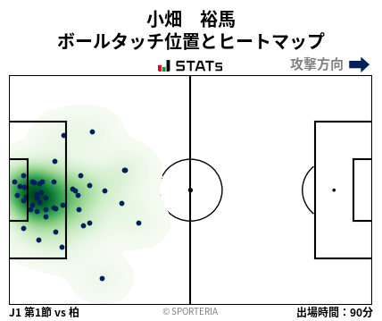 ヒートマップ - 小畑　裕馬