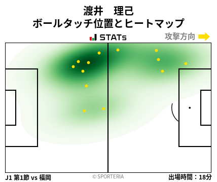 ヒートマップ - 渡井　理己