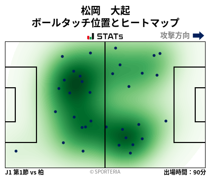 ヒートマップ - 松岡　大起