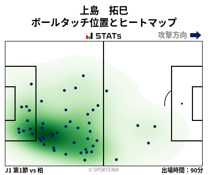 ヒートマップ - 上島　拓巳