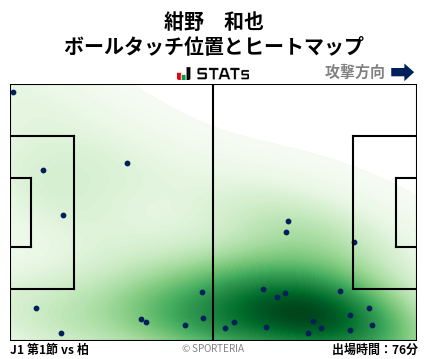 ヒートマップ - 紺野　和也