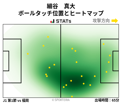 ヒートマップ - 細谷　真大