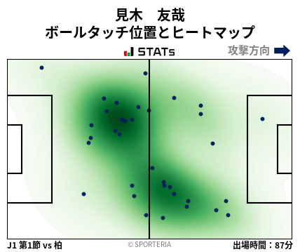 ヒートマップ - 見木　友哉