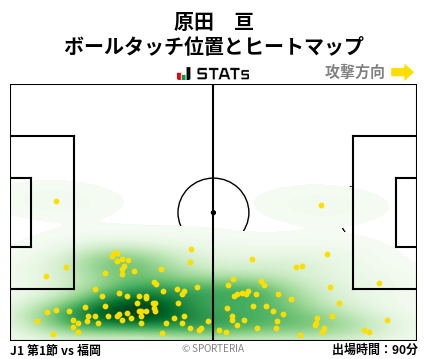 ヒートマップ - 原田　亘