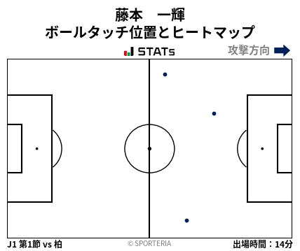 ヒートマップ - 藤本　一輝