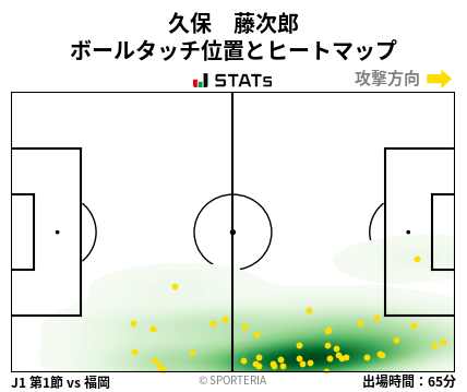 ヒートマップ - 久保　藤次郎