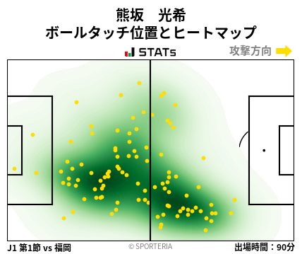 ヒートマップ - 熊坂　光希