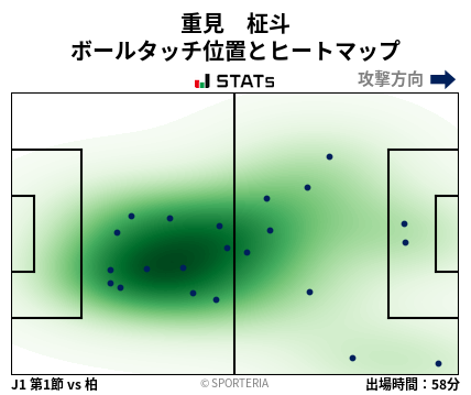 ヒートマップ - 重見　柾斗