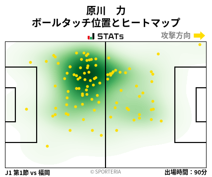 ヒートマップ - 原川　力