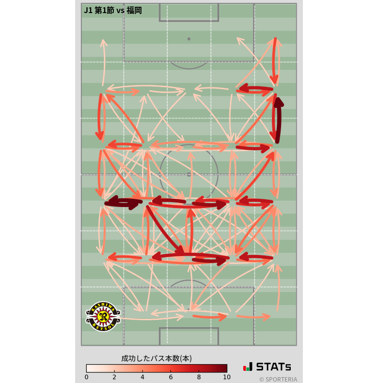エリア間パス図