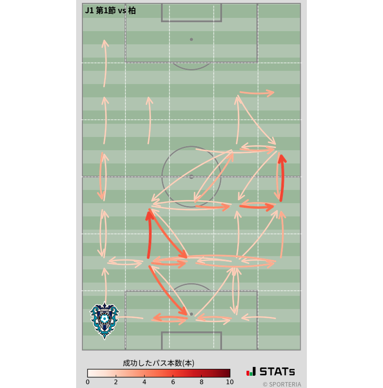 エリア間パス図