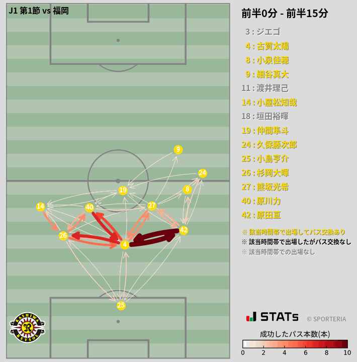 時間帯別パスネットワーク図
