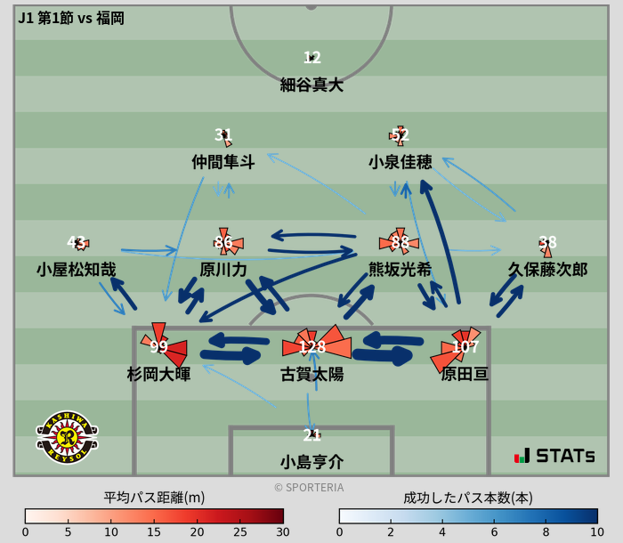 パスソナー・パスネットワーク