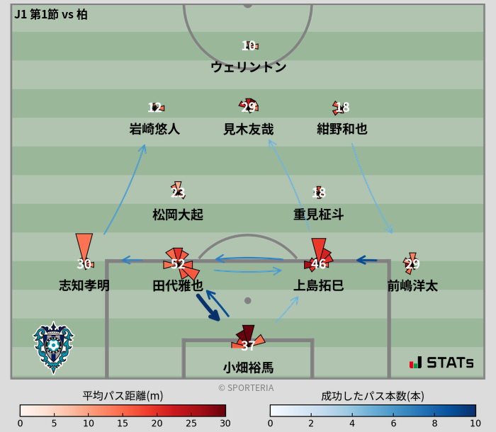 パスソナー・パスネットワーク