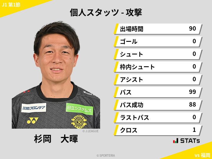 攻撃スタッツ - 杉岡　大暉