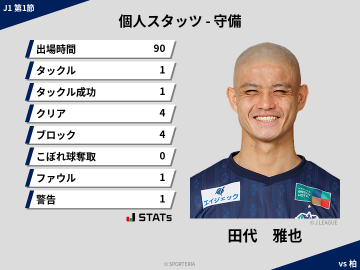 守備スタッツ - 田代　雅也