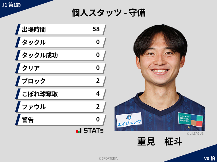 守備スタッツ - 重見　柾斗