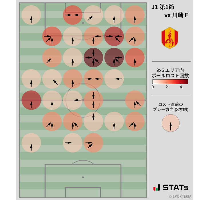 ボールロスト位置