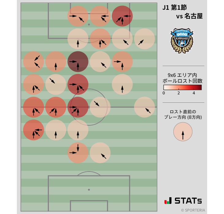 ボールロスト位置