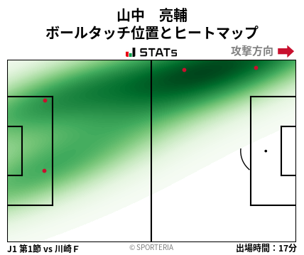 ヒートマップ - 山中　亮輔