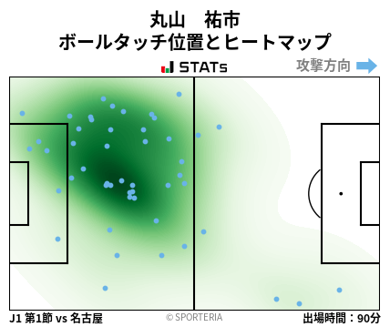 ヒートマップ - 丸山　祐市